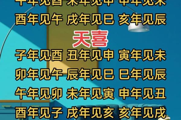 紫薇命盘看红鸾天喜,命宫红鸾天喜