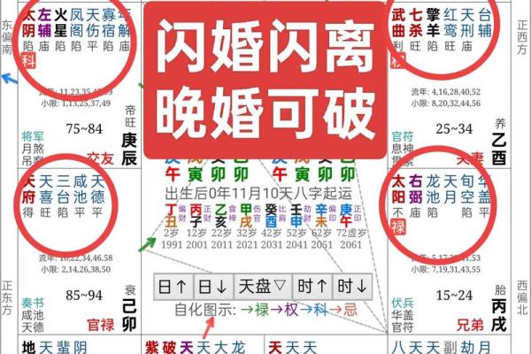 紫微斗数大限为什么是十年 紫微斗数里的大限？