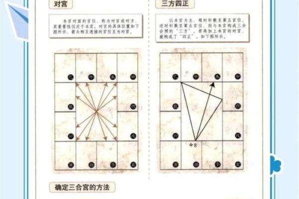 紫薇斗数推算步骤