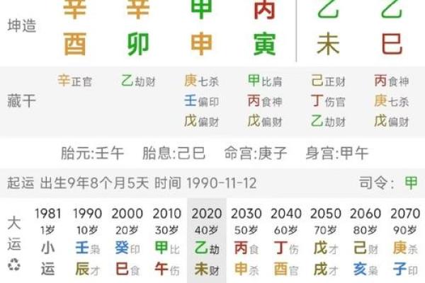 八字桃花运吉凶指数 八字桃花运吉凶指数