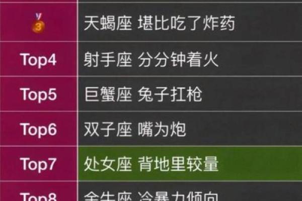十二星座排行榜：泼妇大比拼，看看你的星座排几名