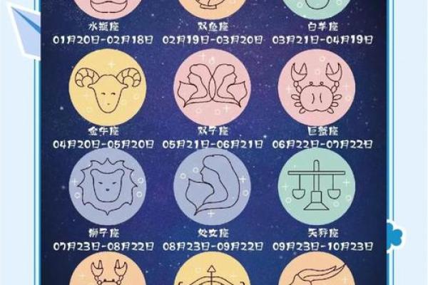 星座和性格有关有科学依据吗