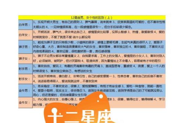 星座和性格有关有科学依据吗