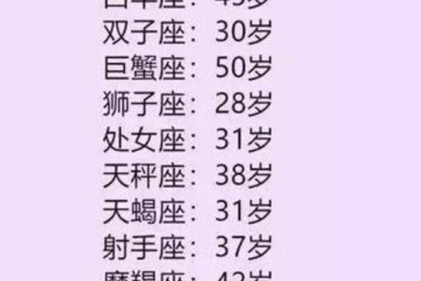 十二星座学霸排名