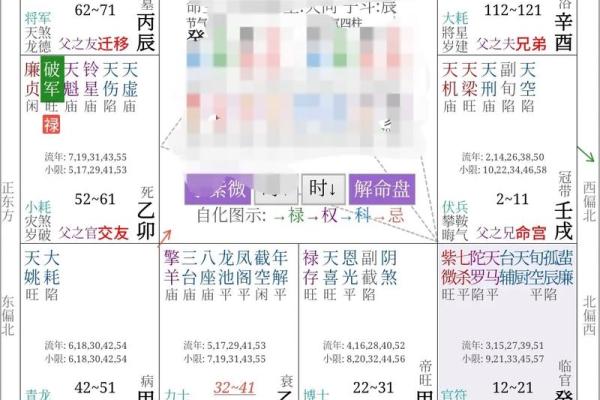 紫薇斗数太阳夫妻