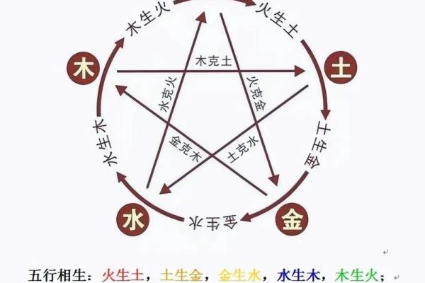 算八字可信吗,生辰八字算命真的很准吗