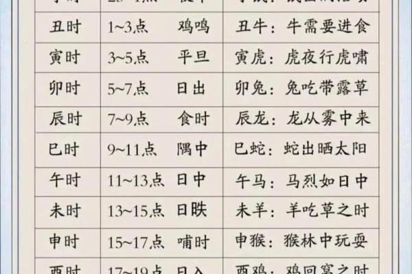 属猴正缘出现后半生 八字看正缘出现时间 属猴正缘出现后半生 八字看正缘出现时间