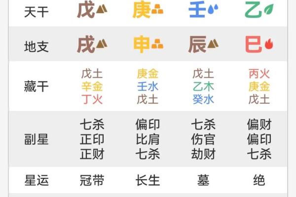 一个八字有两种格局 一个八字有两种格局