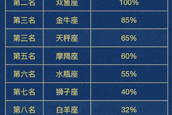 12星座财运大揭晓，哪个星座今年运势最旺？