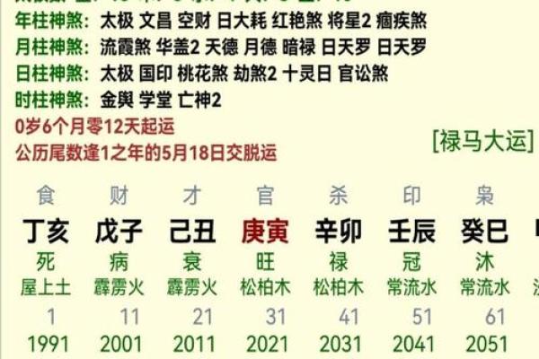 命中注定吃皇粮的人 看八字官杀