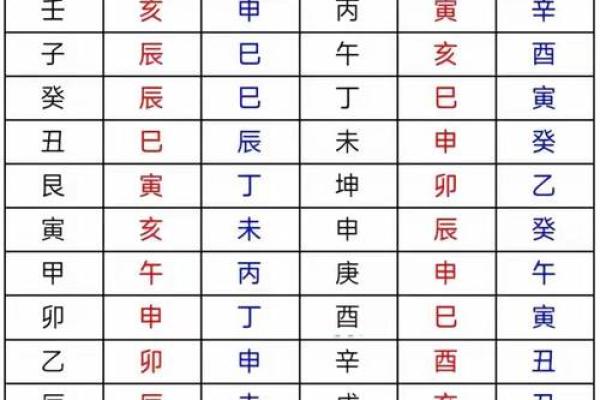 魁罡的八字神煞 魁罡八字有哪些神煞 魁罡的八字神煞 魁罡八字有哪些神煞