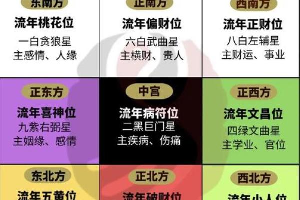 八字几岁行大运比较好 八字几岁行大运比较好