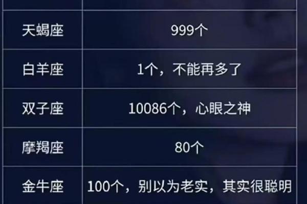 小布你知道什么星座最受吗 小布你知道什么星座最受吗