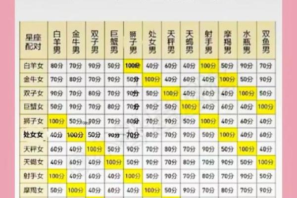 姓名加星座配对 姓名星座配对下载? 姓名加星座配对 姓名星座配对下载?