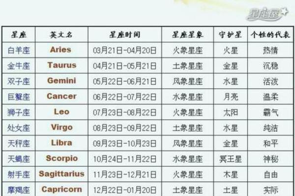 418日十二星座运势