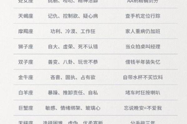 十二星座最适合的职业排行