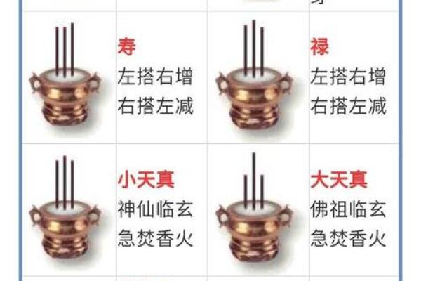 观香算命的依据是什么 观香算命的依据是什么