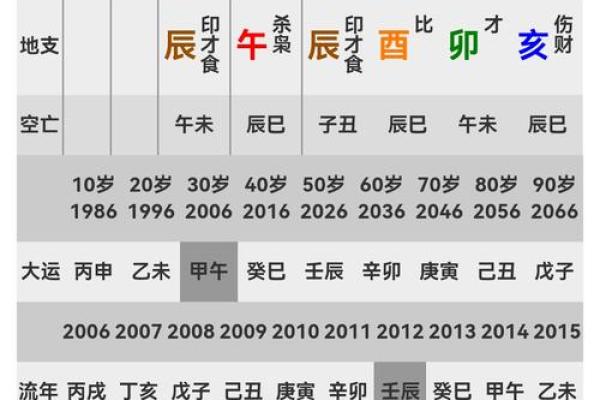 【晚子时八字】详解八字命盘特点及运势分析 【晚子时八字】详解八字命盘特点及运势分析