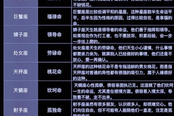 12星座适合的新兴职业 12星座适合的新兴职业