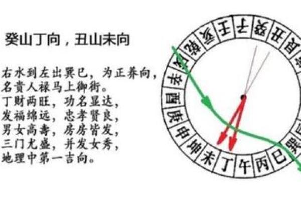 墓穴风水_阴宅风水中的向口和明堂指的是什么