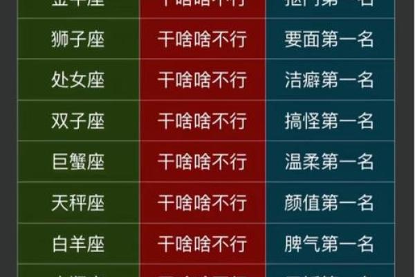 星座能指定人的命运吗