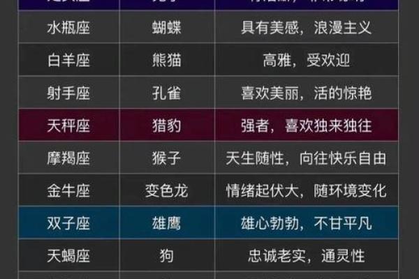 12星座最适合做哪种工作 12星座最适合做哪种工作