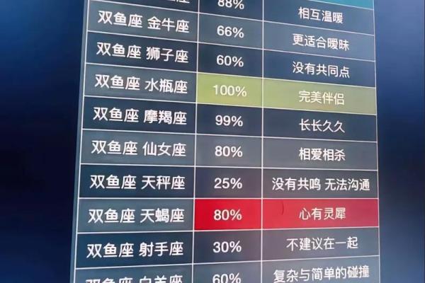 双鱼座和哪个星座是最般配的