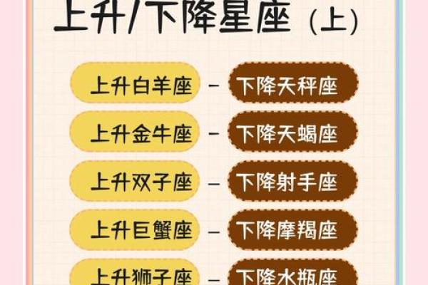 最厉害的上升星座女有哪些