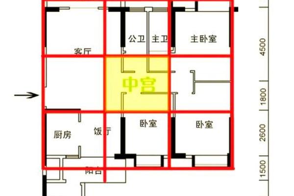 从哪些方面确定阳宅风水的好坏? 从哪些方面确定阳宅风水的好坏?