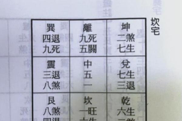 从哪些方面确定阳宅风水的好坏? 从哪些方面确定阳宅风水的好坏?