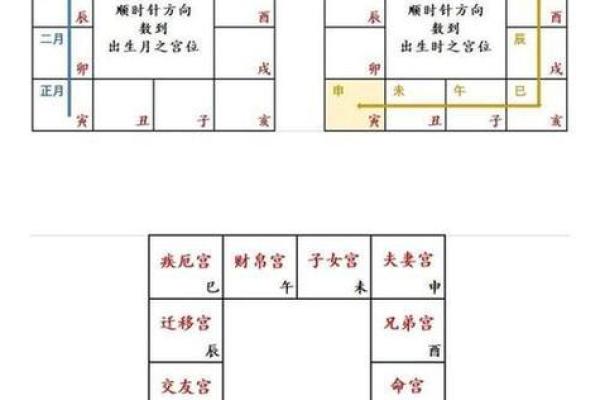 紫薇斗数看财运格局