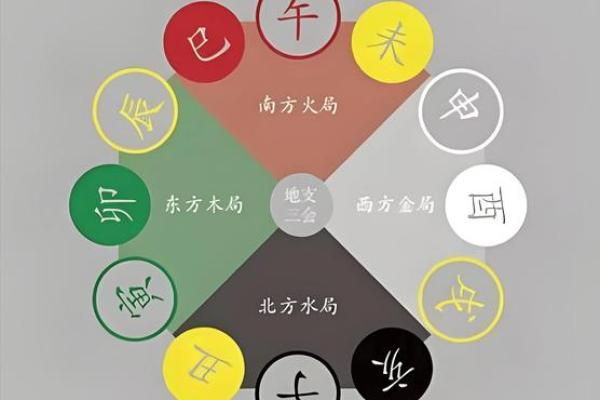 八字六合的午未是合化火还是合化土? 八字六合的午未是合化火还是合化土?