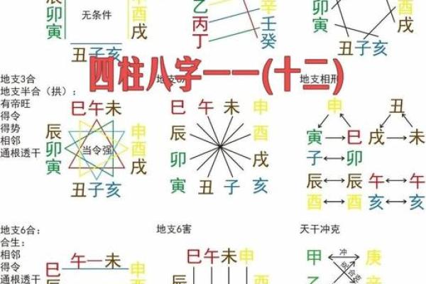 八字六合的午未是合化火还是合化土? 八字六合的午未是合化火还是合化土?