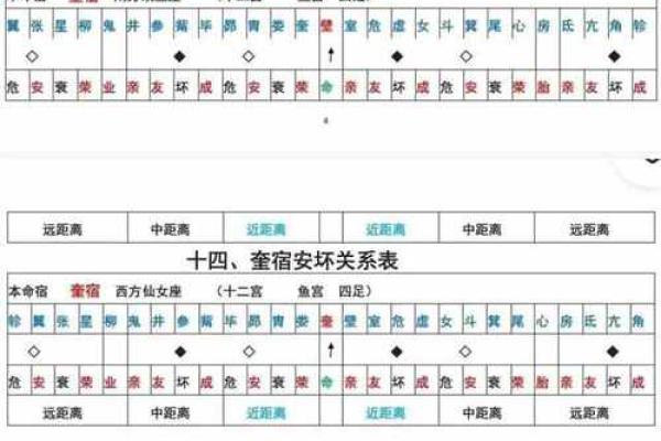 二十八宿算命法