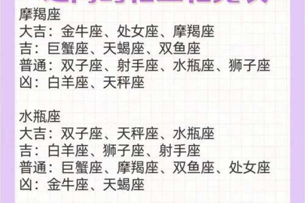 星座不合影响运势吗 星座不合影响运势吗