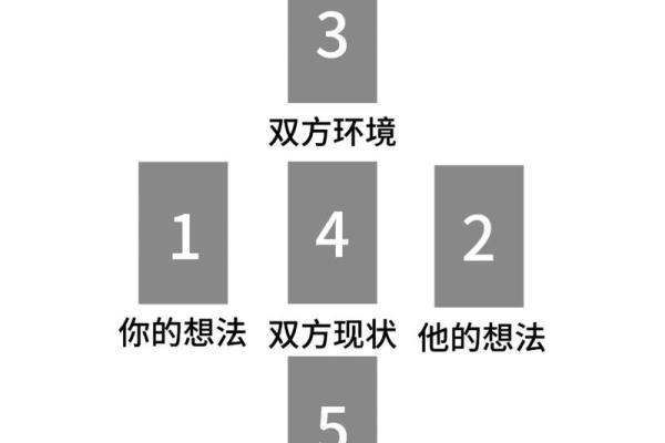 塔罗测试爱情走向 塔罗测试爱情走向