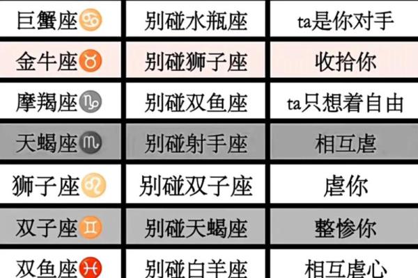 12星座智商排名表 12星座智商排名表