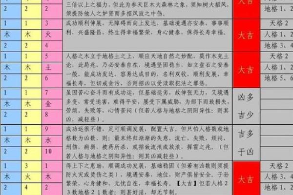 八字三才五格 八字三才五格