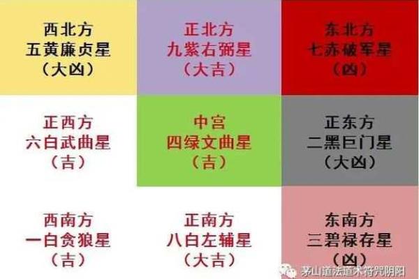 风水学的五黄煞是什么有影响吗如何化解 风水学的五黄煞是什么有影响吗如何化解
