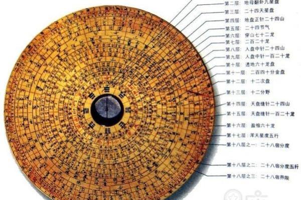 紫薇斗数预测阴宅 紫薇斗数预测阴宅