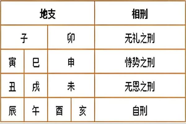 八字看什么人易有牢狱之灾 八字看什么人易有牢狱之灾