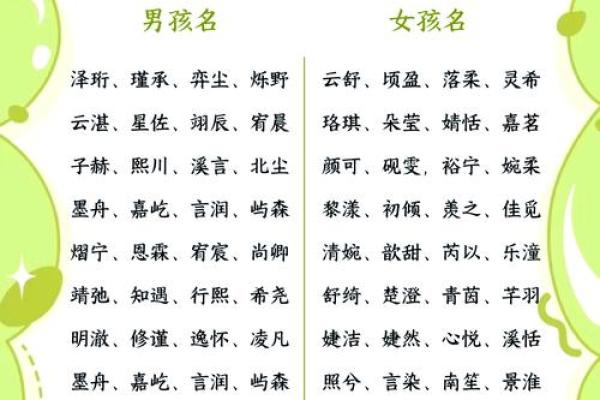 给宝宝测名字打分测试 给宝宝测名字打分测试