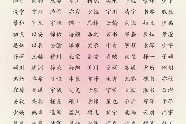 2012龙宝宝取名大全-2012龙宝宝起名大全姓名 2012龙宝宝取名大全-2012龙宝宝起名大全姓名