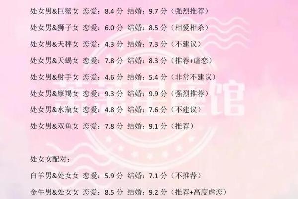 处女座女和什么星座最配 处女座女生喜欢一个人的表现准到爆 处女座女和什么星座最配 处女座女生喜欢一个人的表现准到爆