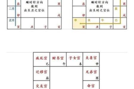 紫薇斗数看财运格局