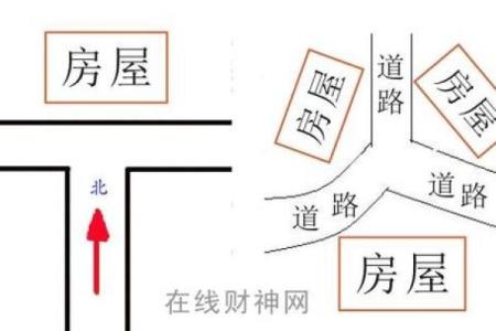 房子正路斜风水