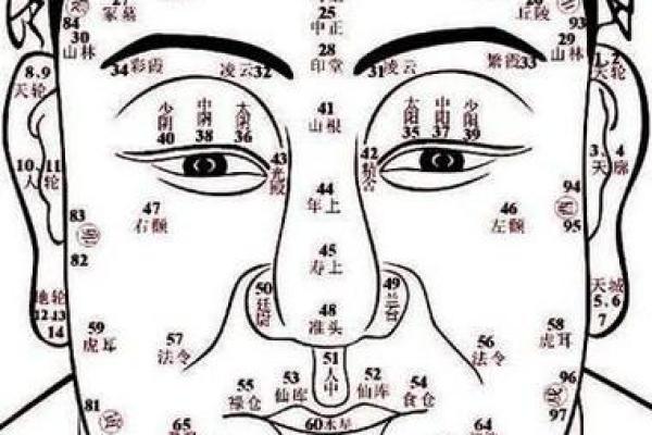 算命左眼白眼球有痣代 算命左眼白眼球有痣代