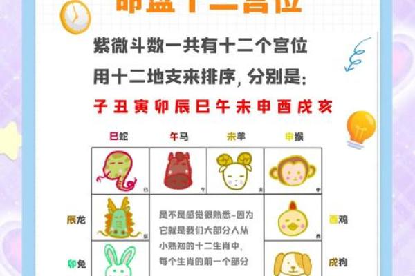 星座紫薇斗数在线测试 星座紫薇斗数在线测试