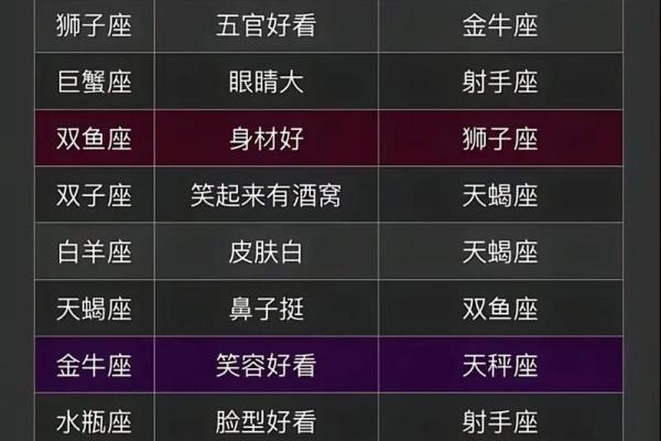 十二星座假如有1000万会怎么样 十二星座假如有1000万会怎么样