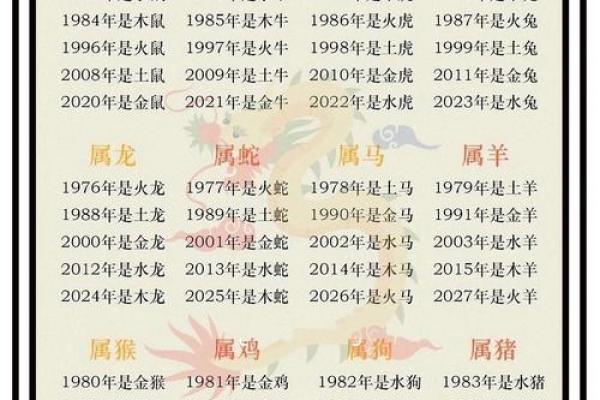 按五行生辰八字取名